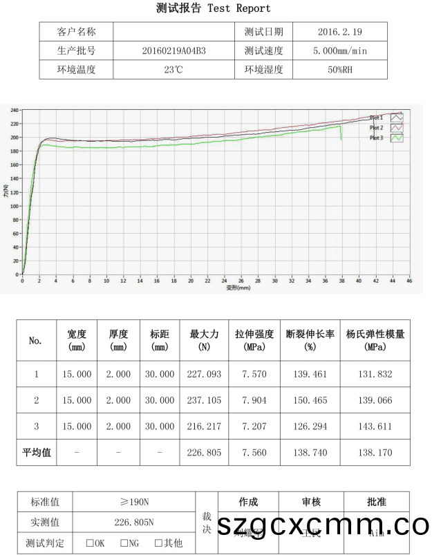 測試(shi)報告(gao)