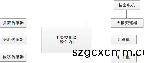 PT-501B離型力(li)試(shi)驗(yan)機原(yuan)理(li)介紹(shao)