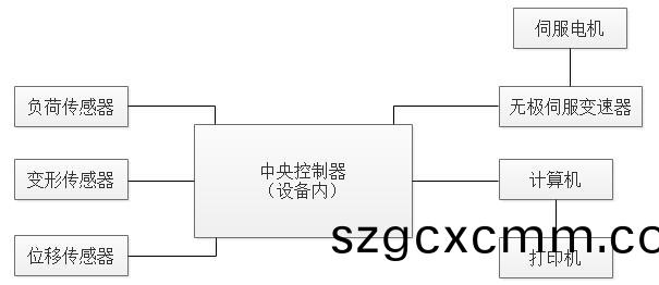 高(gao)低(di)溫(wen)剝離(li)力試驗機