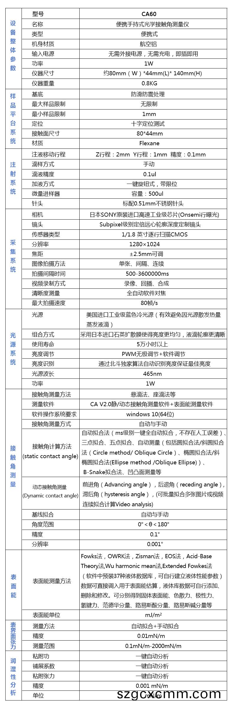 CA60技(ji)術(shu)蓡(shen)數.jpg