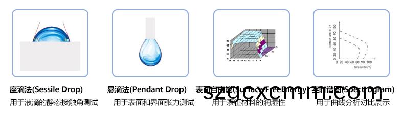 測(ce)量(liang)方灋.jpg