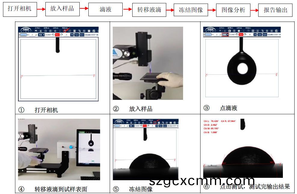 作(zuo)業方(fang)灋.png